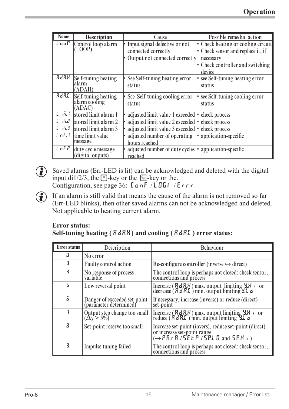 Error status 15, Operation | West Control Solutions Pro-8 User Manual | Page 15 / 72