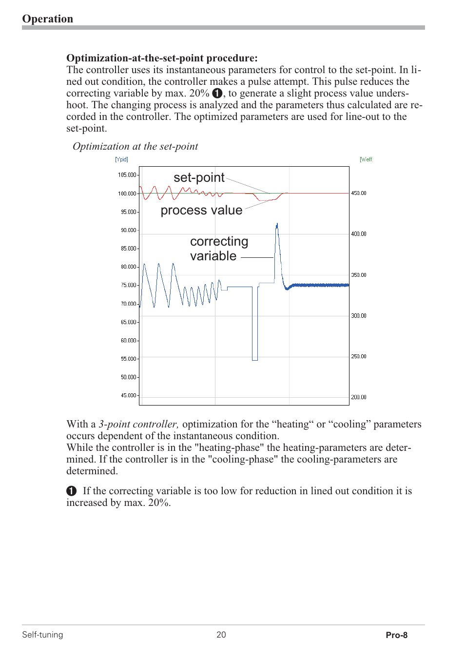 Set-point process value correcting variable | West Control Solutions Pro-8 User Manual | Page 20 / 72