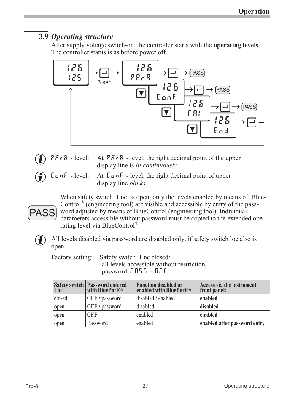 9 operating structure 27, Щм м м, Pass | West Control Solutions Pro-8 User Manual | Page 27 / 72