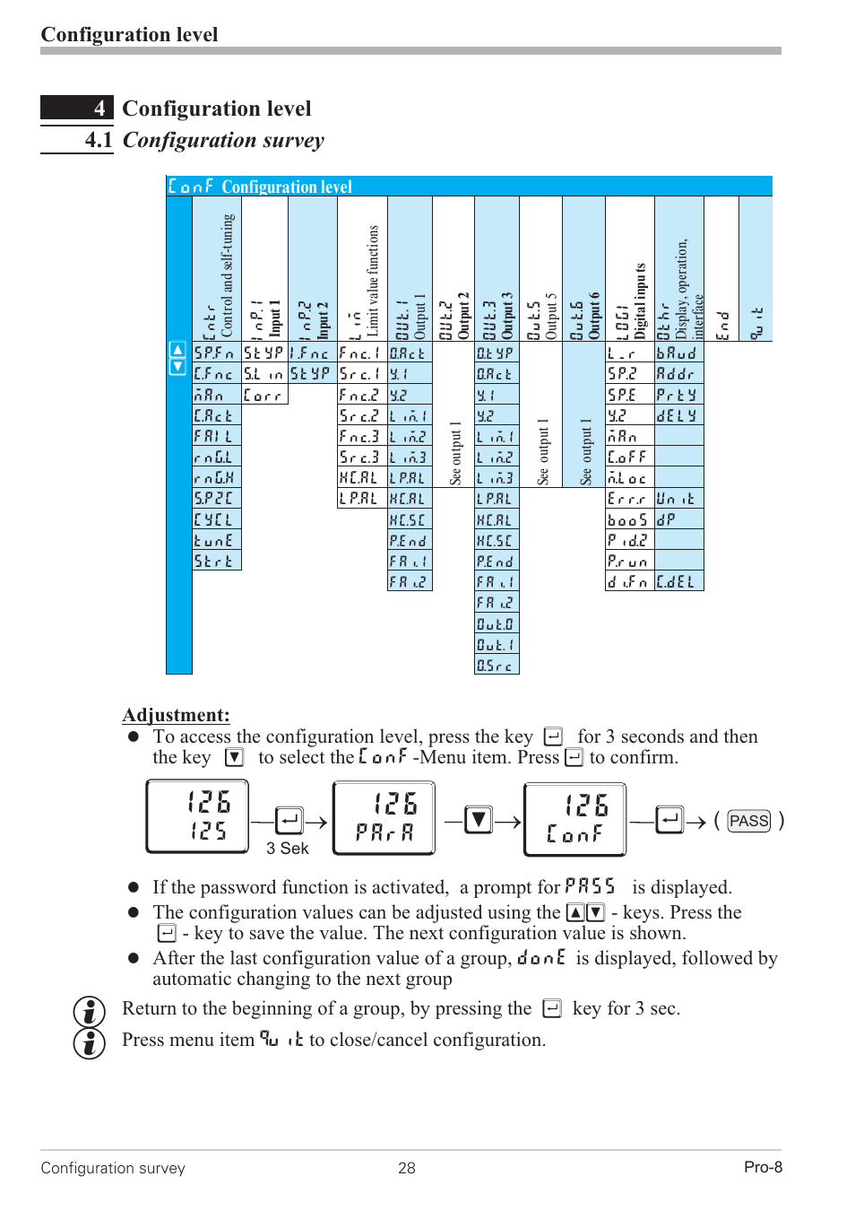 4 configuration level 28, 1 configuration survey 28, Parameter survey 28 | 4configuration level 4.1 configuration survey, Conf, Para, Configuration level | West Control Solutions Pro-8 User Manual | Page 28 / 72