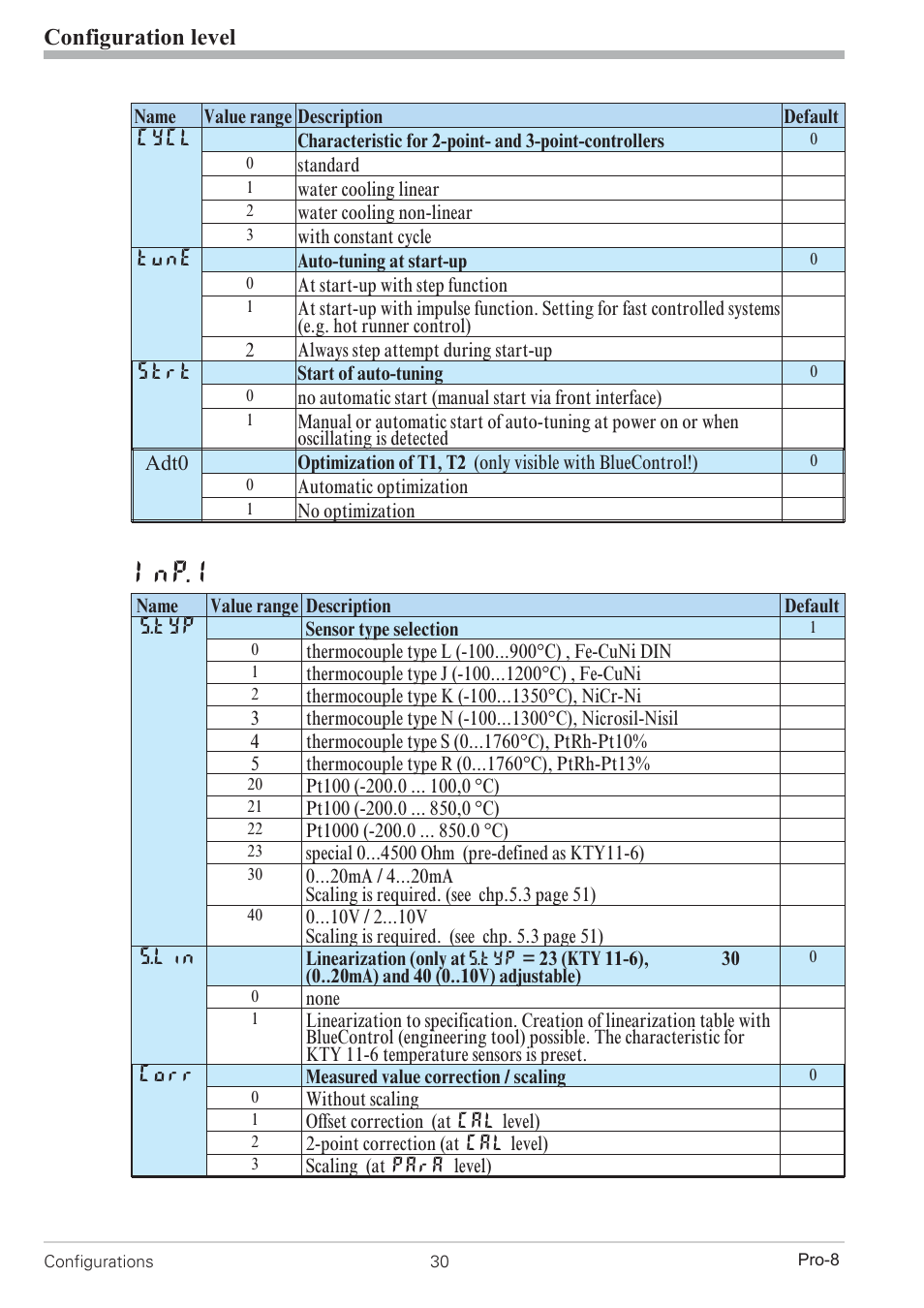 Configuration 30, Inp.1, Configuration level | West Control Solutions Pro-8 User Manual | Page 30 / 72