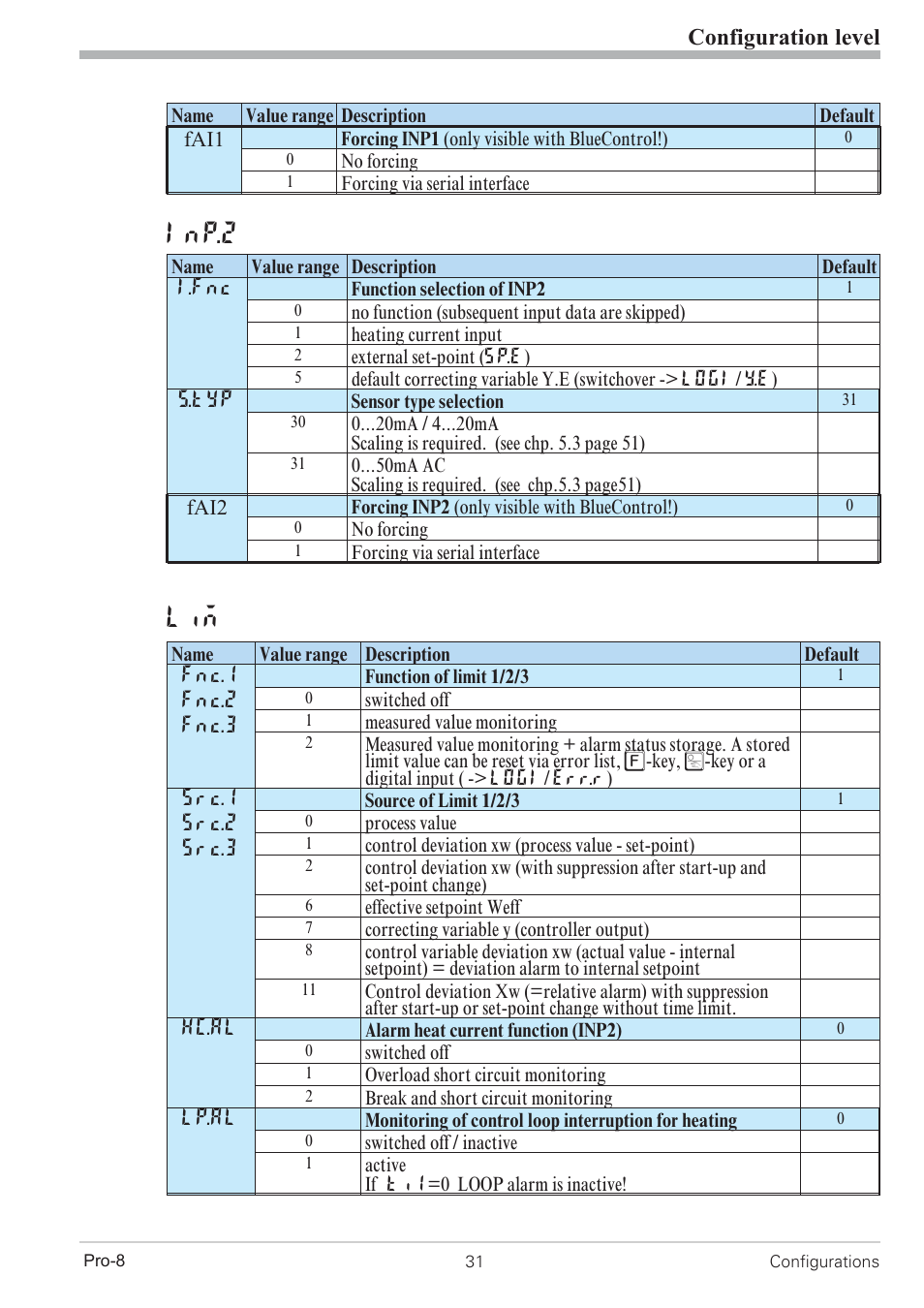 Configuration 31, Inp.2, Configuration level | West Control Solutions Pro-8 User Manual | Page 31 / 72
