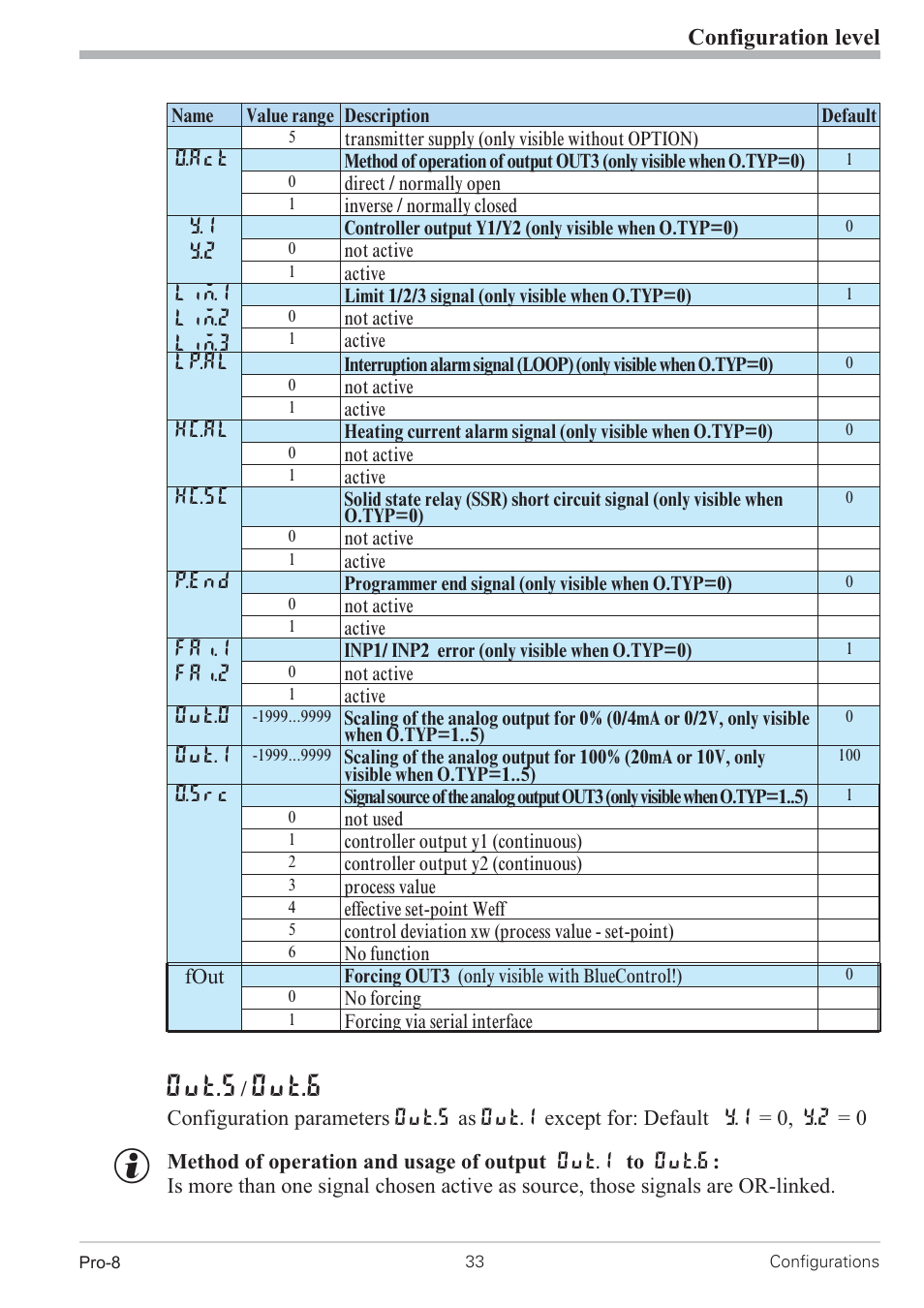 Configuration 33, Out.5, Out.6 | Configuration level | West Control Solutions Pro-8 User Manual | Page 33 / 72