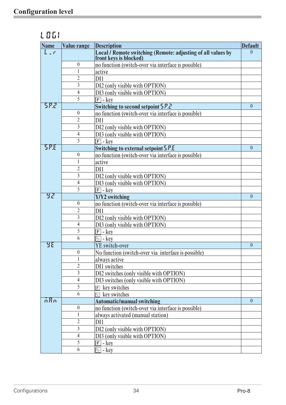 Configuration 34, Logi, Configuration level | West Control Solutions Pro-8 User Manual | Page 34 / 72