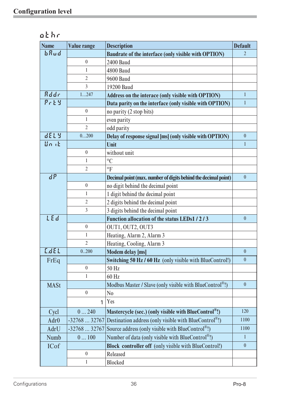 Othr, Configuration level | West Control Solutions Pro-8 User Manual | Page 36 / 72