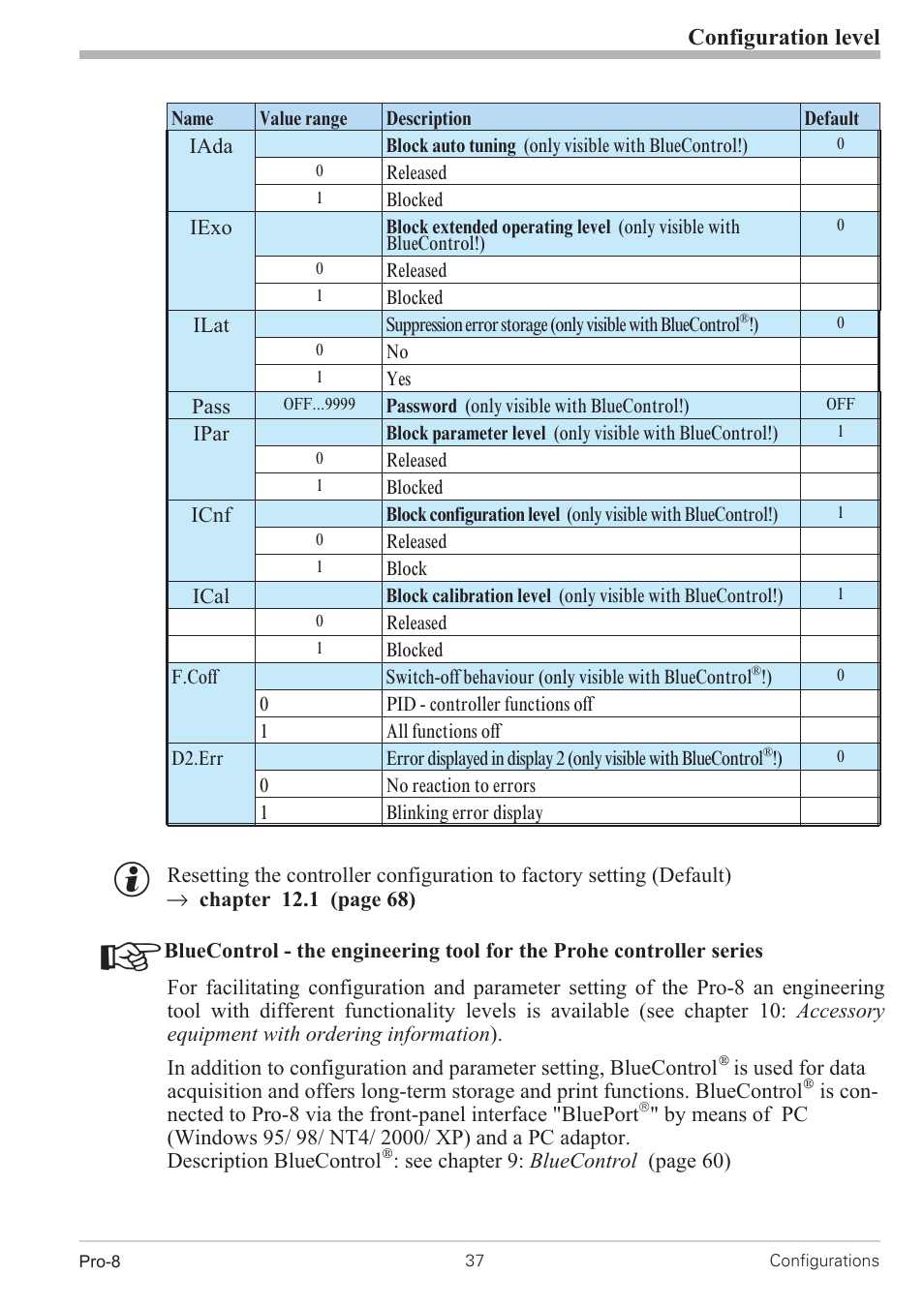 Configuration level | West Control Solutions Pro-8 User Manual | Page 37 / 72