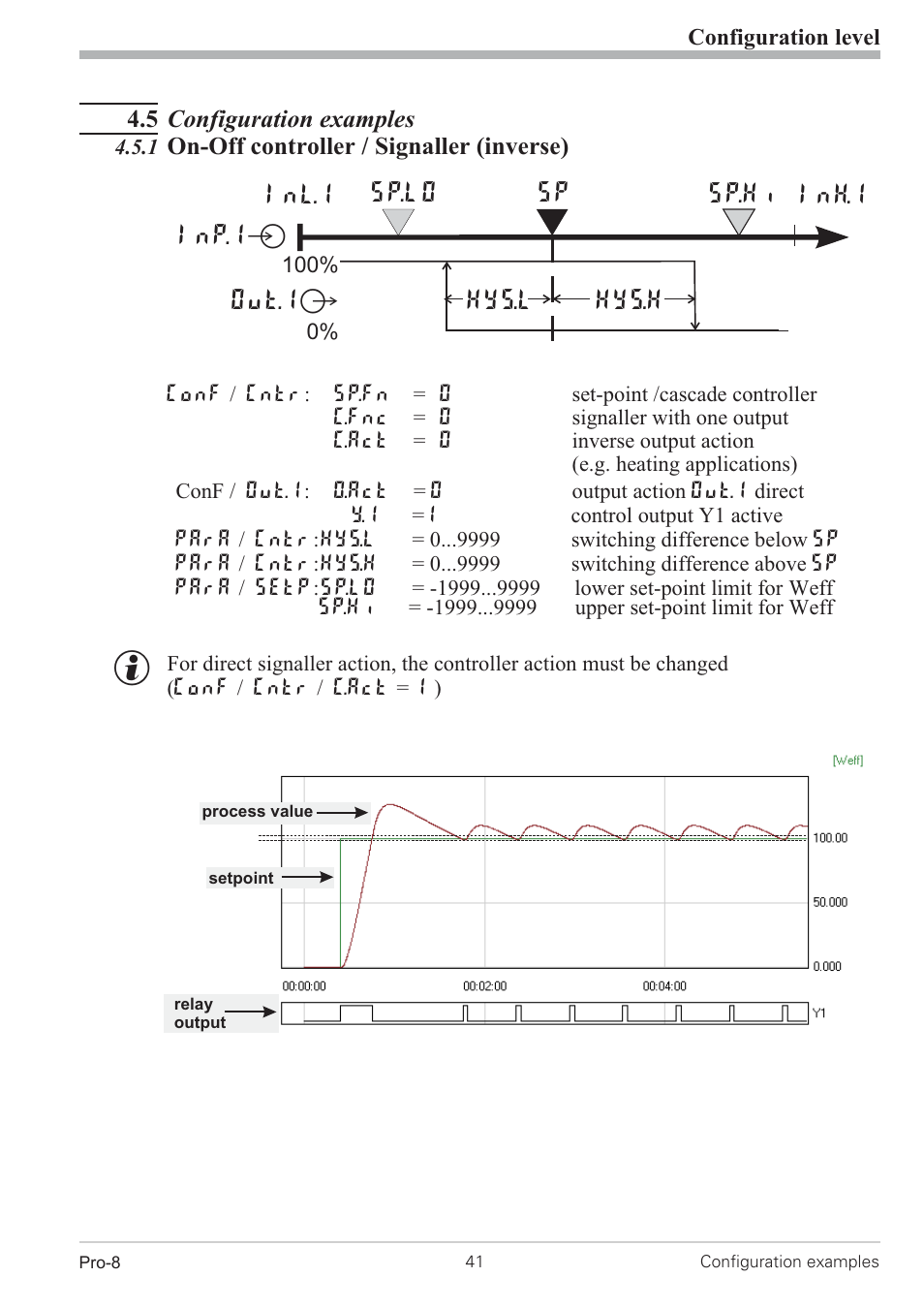 5 configuration examples 41, 1 on-off controller / signaller (inverse) 41, Signaller 41 | West Control Solutions Pro-8 User Manual | Page 41 / 72