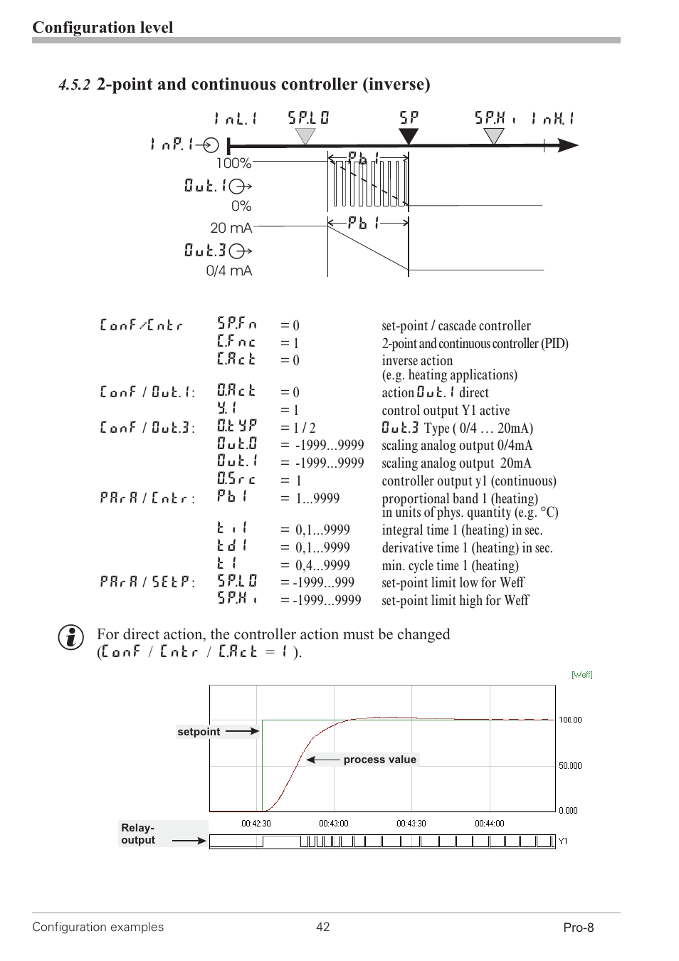 2 2-point and continuous controller (inverse) 42, Point controller 42 - 43, Point and continuous controller (inverse) | West Control Solutions Pro-8 User Manual | Page 42 / 72