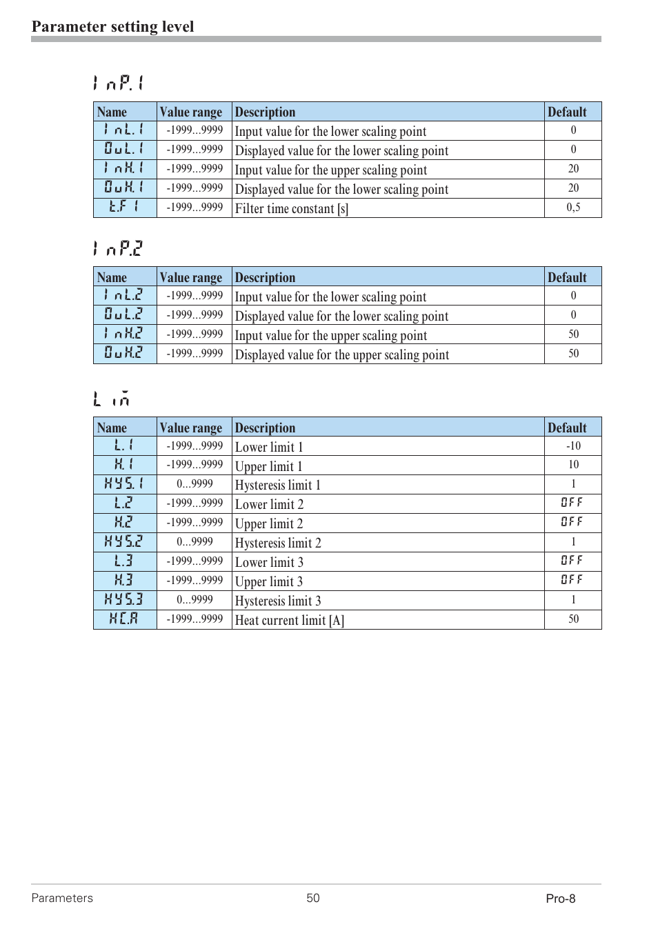 Inp.1, Inp.2, Parameter setting level | West Control Solutions Pro-8 User Manual | Page 50 / 72