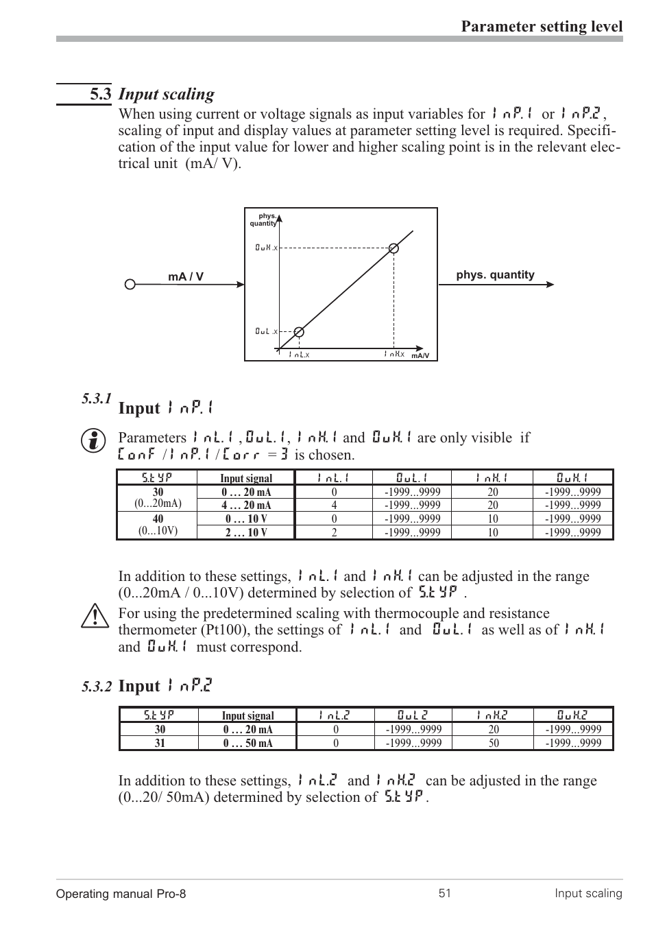 Parameters 51, 3 input scaling, Input inp.1 | Input inp.2, Parameter setting level | West Control Solutions Pro-8 User Manual | Page 51 / 72