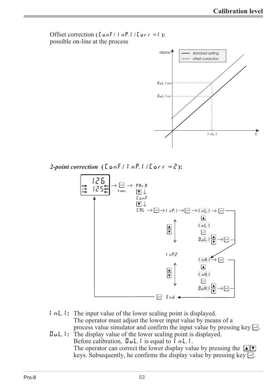 6 calibration level 53, Calibration level (cal) 53 - 55, Calibration level | Offset correction | West Control Solutions Pro-8 User Manual | Page 53 / 72