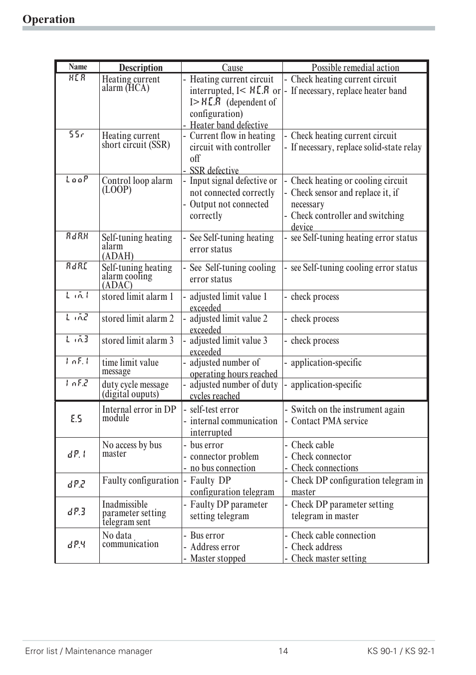 Operation | West Control Solutions Pro-4 User Manual | Page 14 / 84