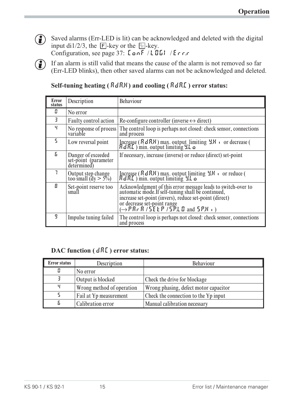 Operation | West Control Solutions Pro-4 User Manual | Page 15 / 84