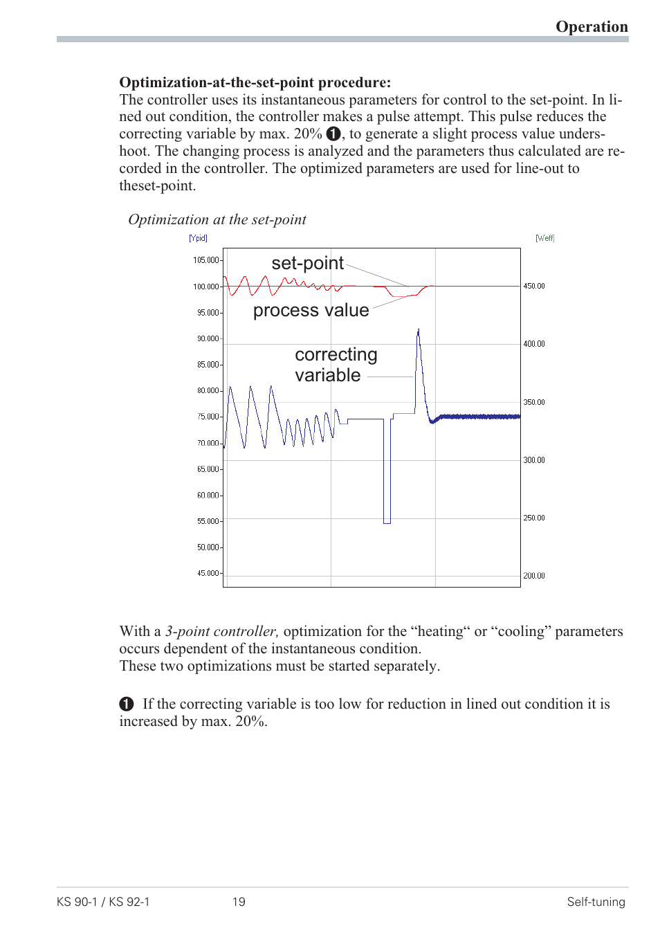 Set-point process value correcting variable | West Control Solutions Pro-4 User Manual | Page 19 / 84