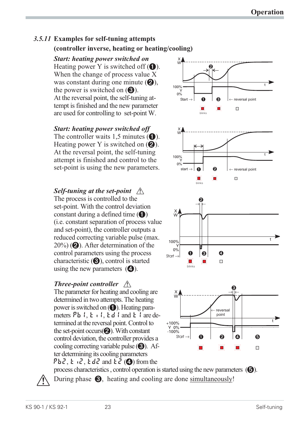 11 examples for self-tuning attempts 23, Operation | West Control Solutions Pro-4 User Manual | Page 23 / 84