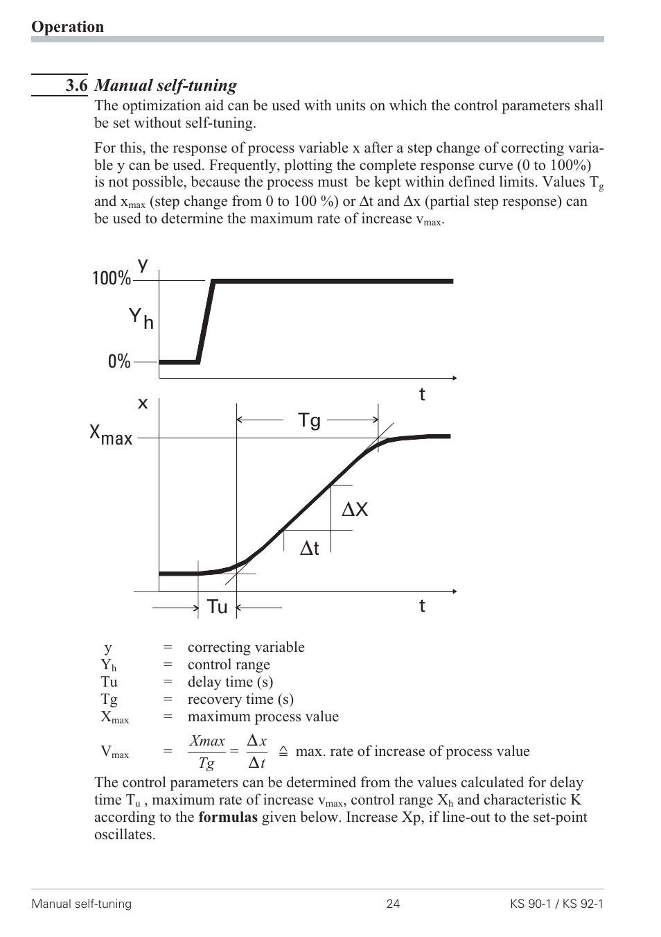 6 manual self-tuning 24, Manual tuning 24 | West Control Solutions Pro-4 User Manual | Page 24 / 84