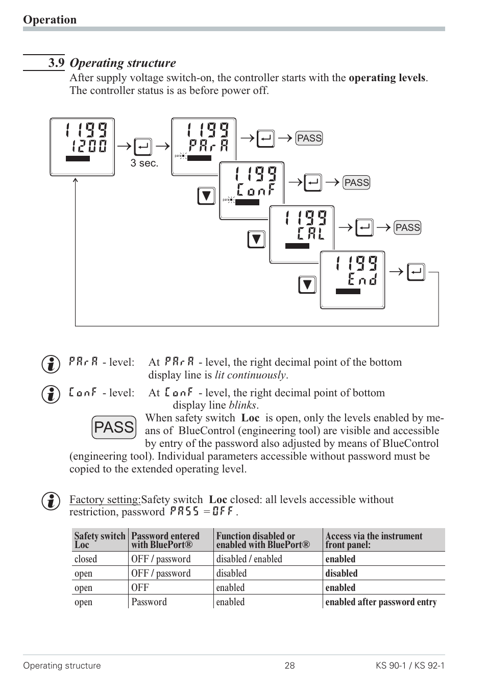 9 operating structure 28, Щм м м, Para | Conf, Pass | West Control Solutions Pro-4 User Manual | Page 28 / 84