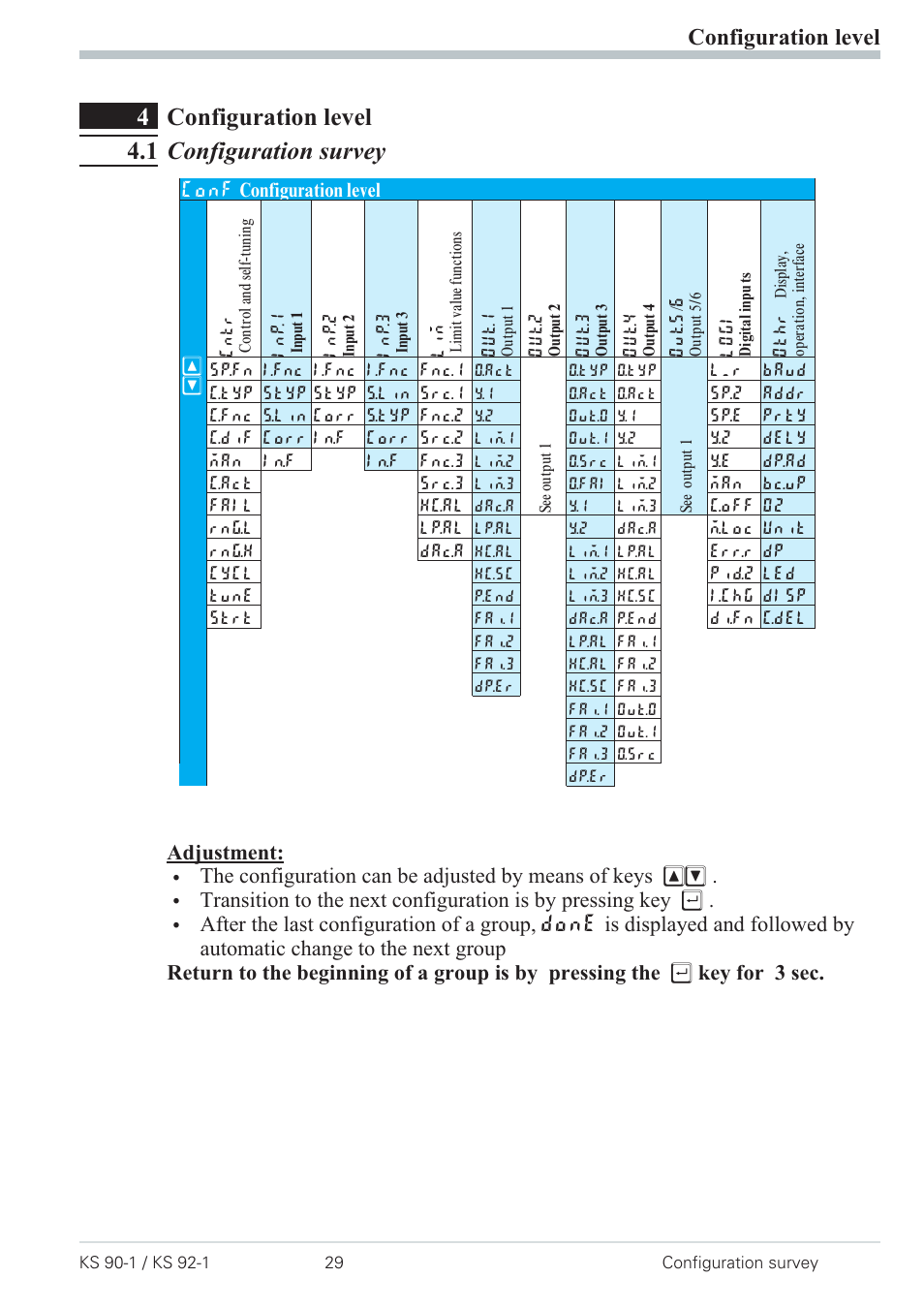 4 configuration level 29, 1 configuration survey 29, Parameter survey 29 | 4configuration level 4.1 configuration survey, Configuration level | West Control Solutions Pro-4 User Manual | Page 29 / 84