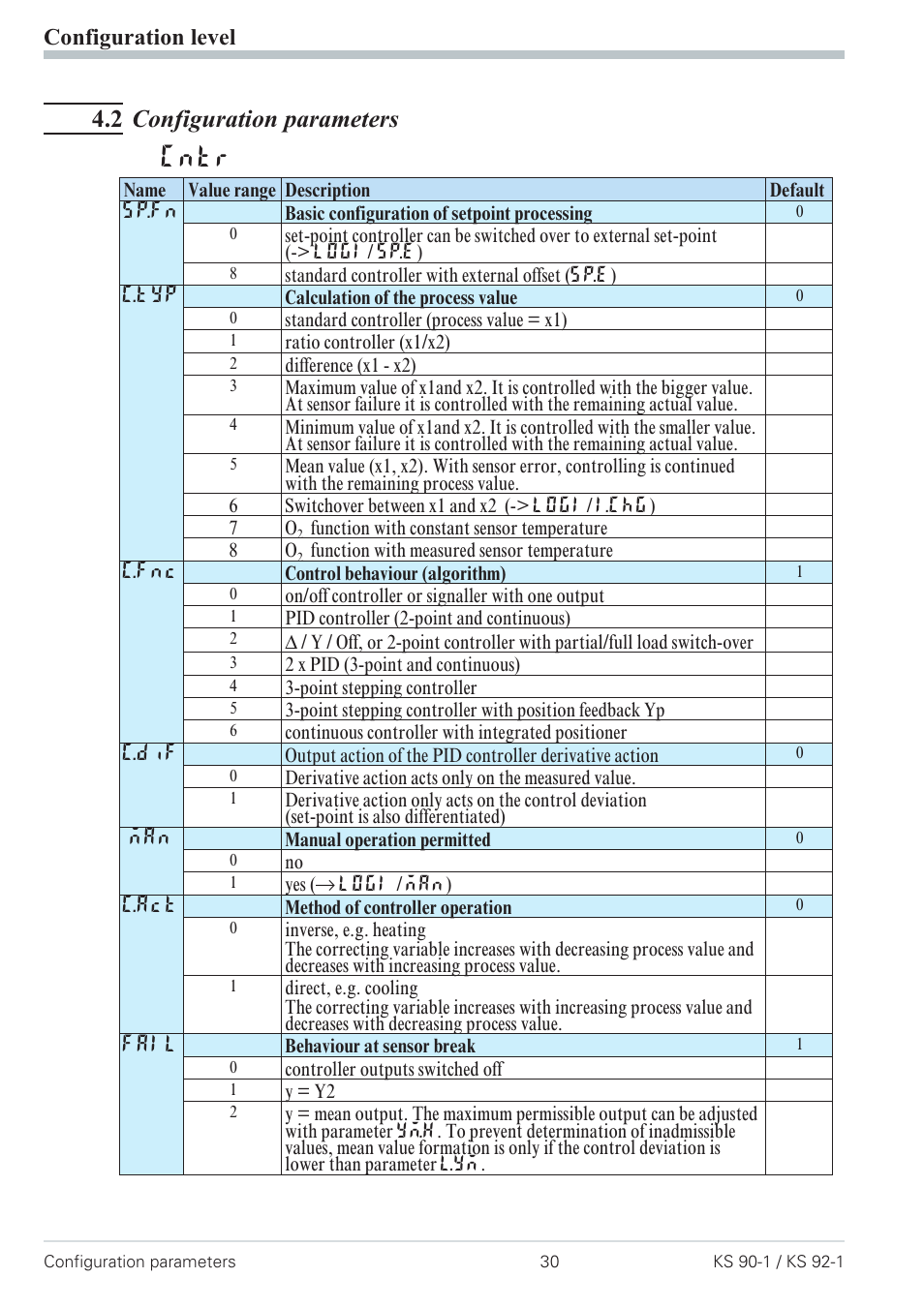 2 configuration parameters 30, Configuration parameters 30 - 42, Cntr | 2 configuration parameters, Configuration level | West Control Solutions Pro-4 User Manual | Page 30 / 84