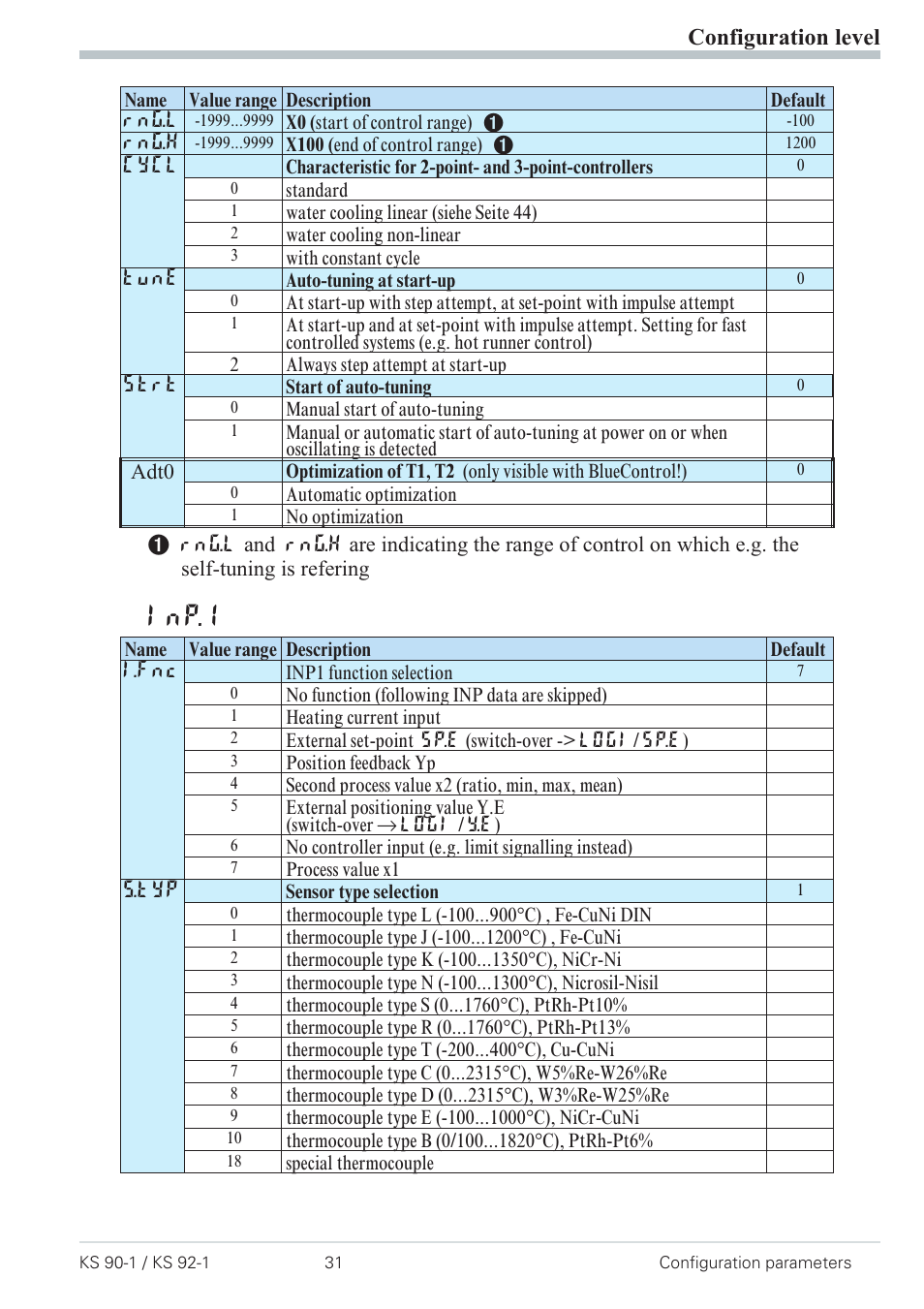 Configuration 31, Inp.1, Configuration level | West Control Solutions Pro-4 User Manual | Page 31 / 84