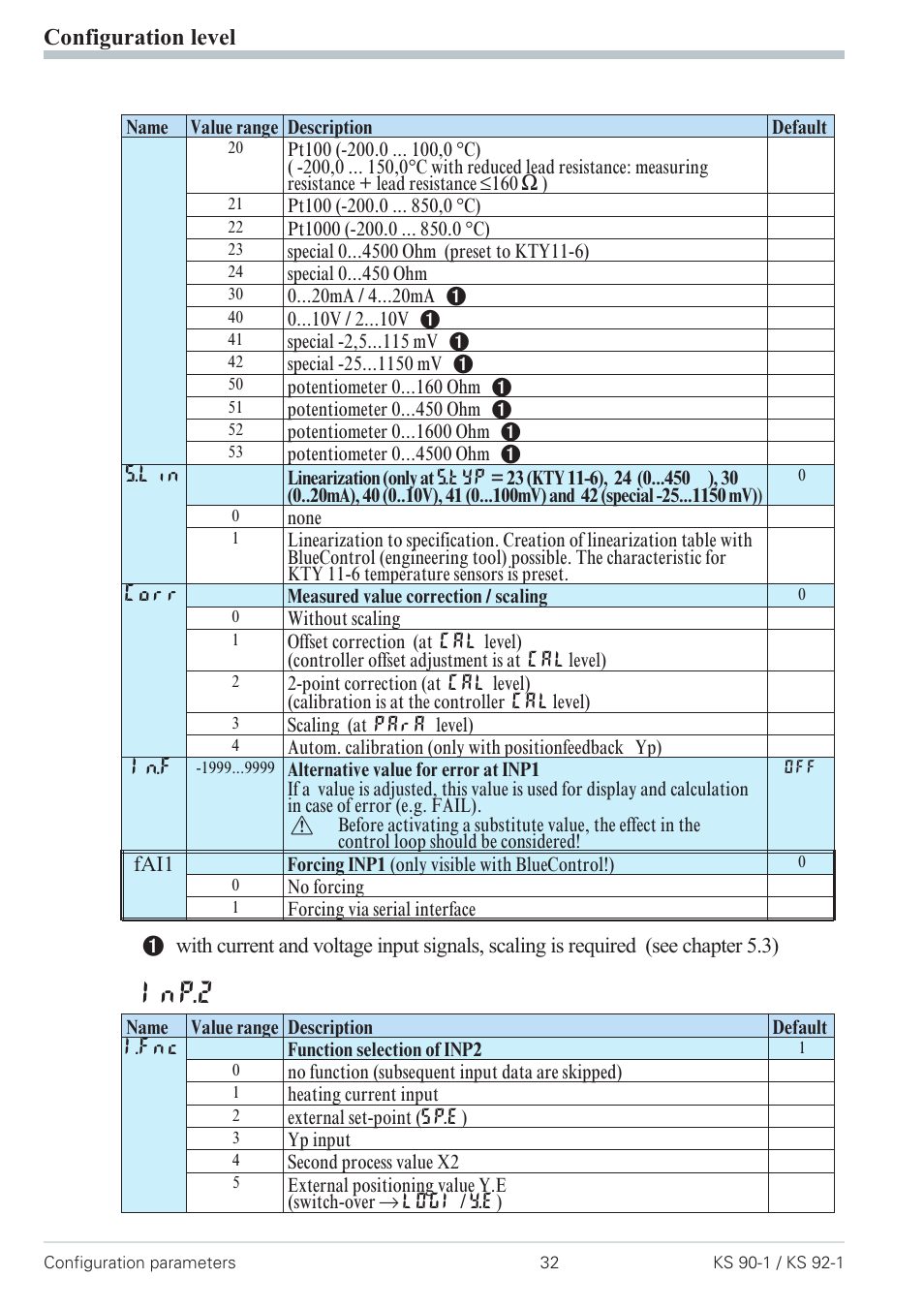 Configuration 32, Inp.2, Configuration level | West Control Solutions Pro-4 User Manual | Page 32 / 84