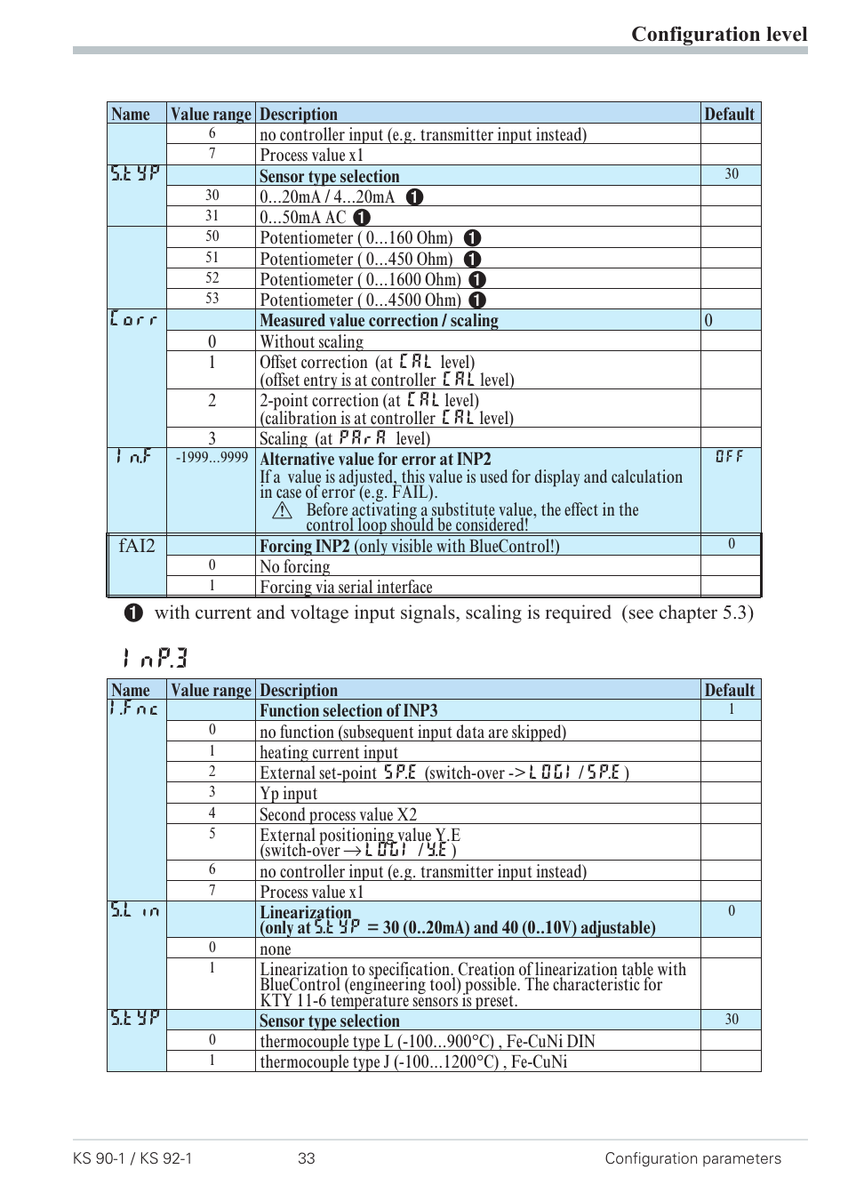 Configuration 33, Inp.3, Configuration level | West Control Solutions Pro-4 User Manual | Page 33 / 84