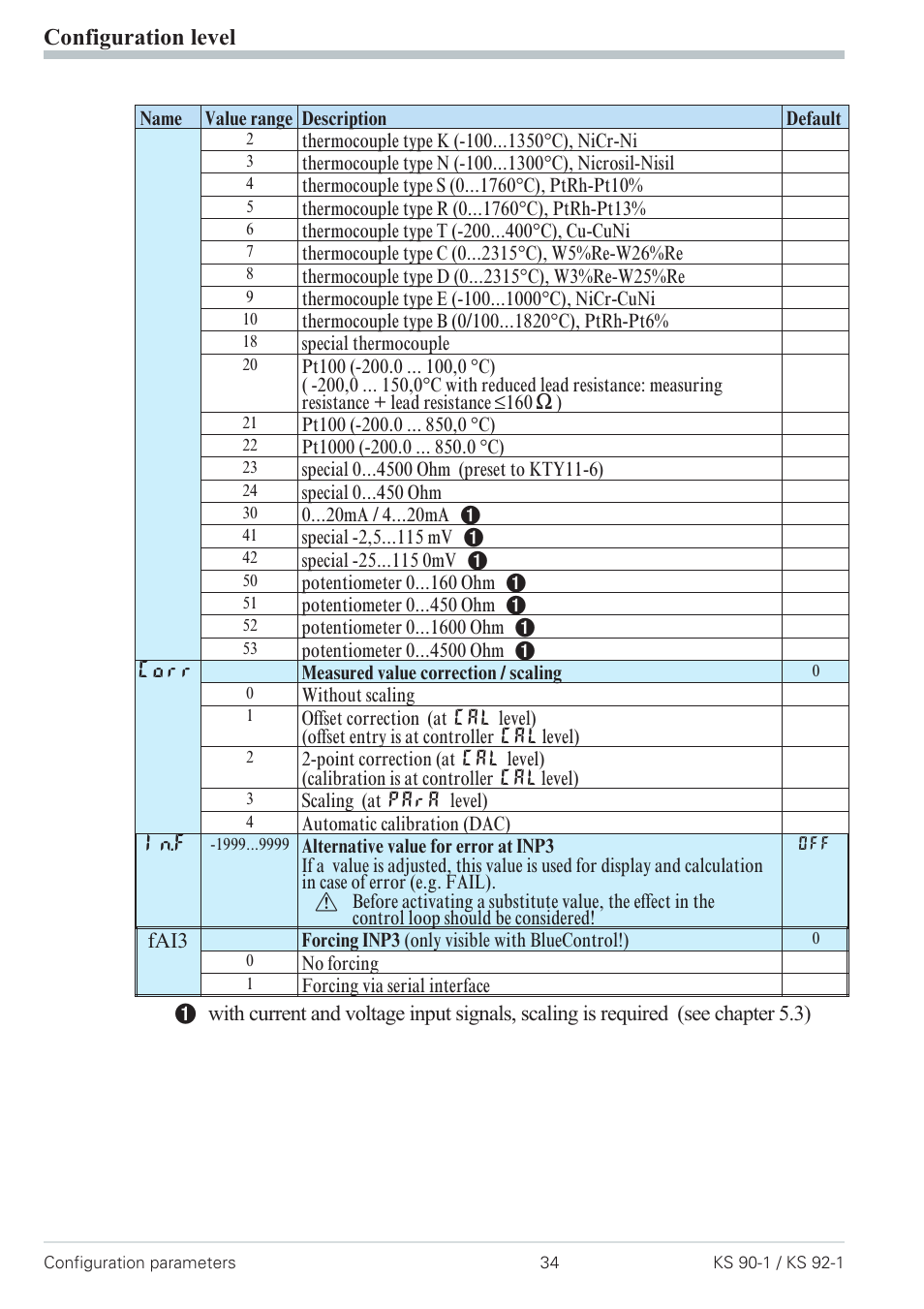 Configuration level | West Control Solutions Pro-4 User Manual | Page 34 / 84