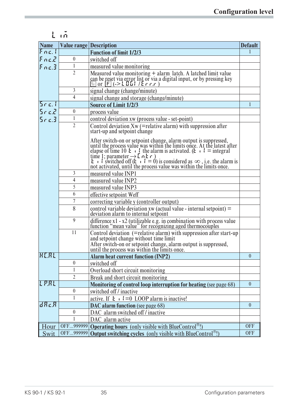 Configuration level | West Control Solutions Pro-4 User Manual | Page 35 / 84