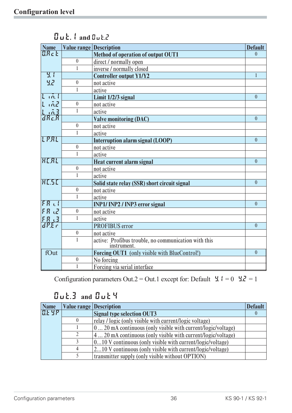 Configuration 36, Out.1, Out.3 | Out4, Configuration level | West Control Solutions Pro-4 User Manual | Page 36 / 84