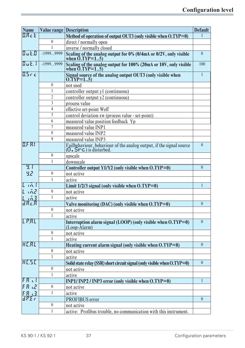 Configuration level | West Control Solutions Pro-4 User Manual | Page 37 / 84