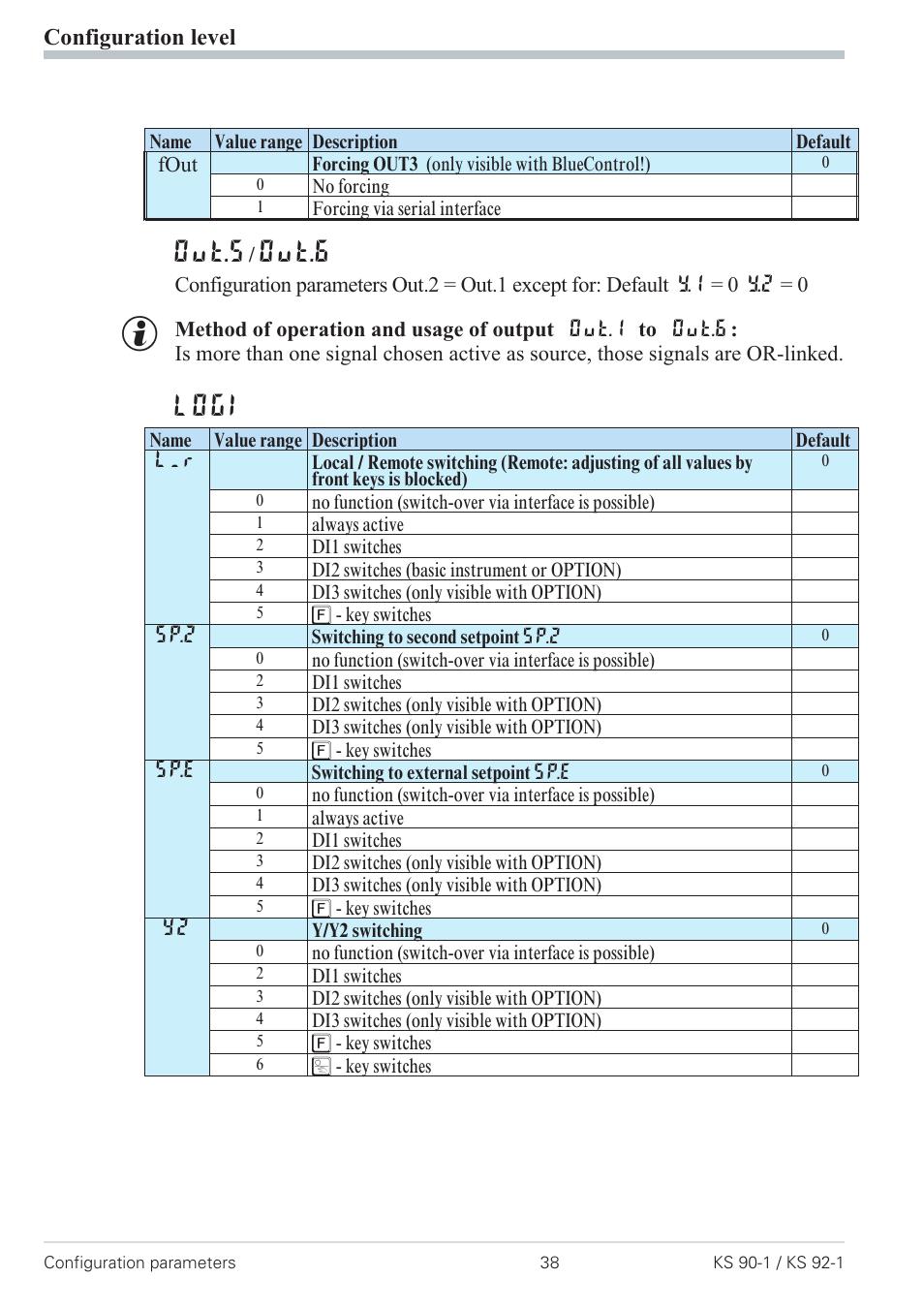 Configuration 38, Out.5, Out.6 | Logi, Configuration level | West Control Solutions Pro-4 User Manual | Page 38 / 84