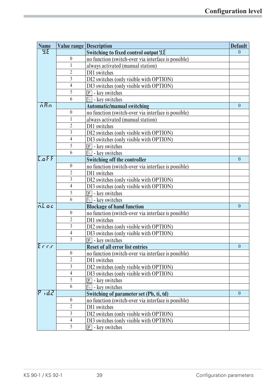 Configuration level | West Control Solutions Pro-4 User Manual | Page 39 / 84