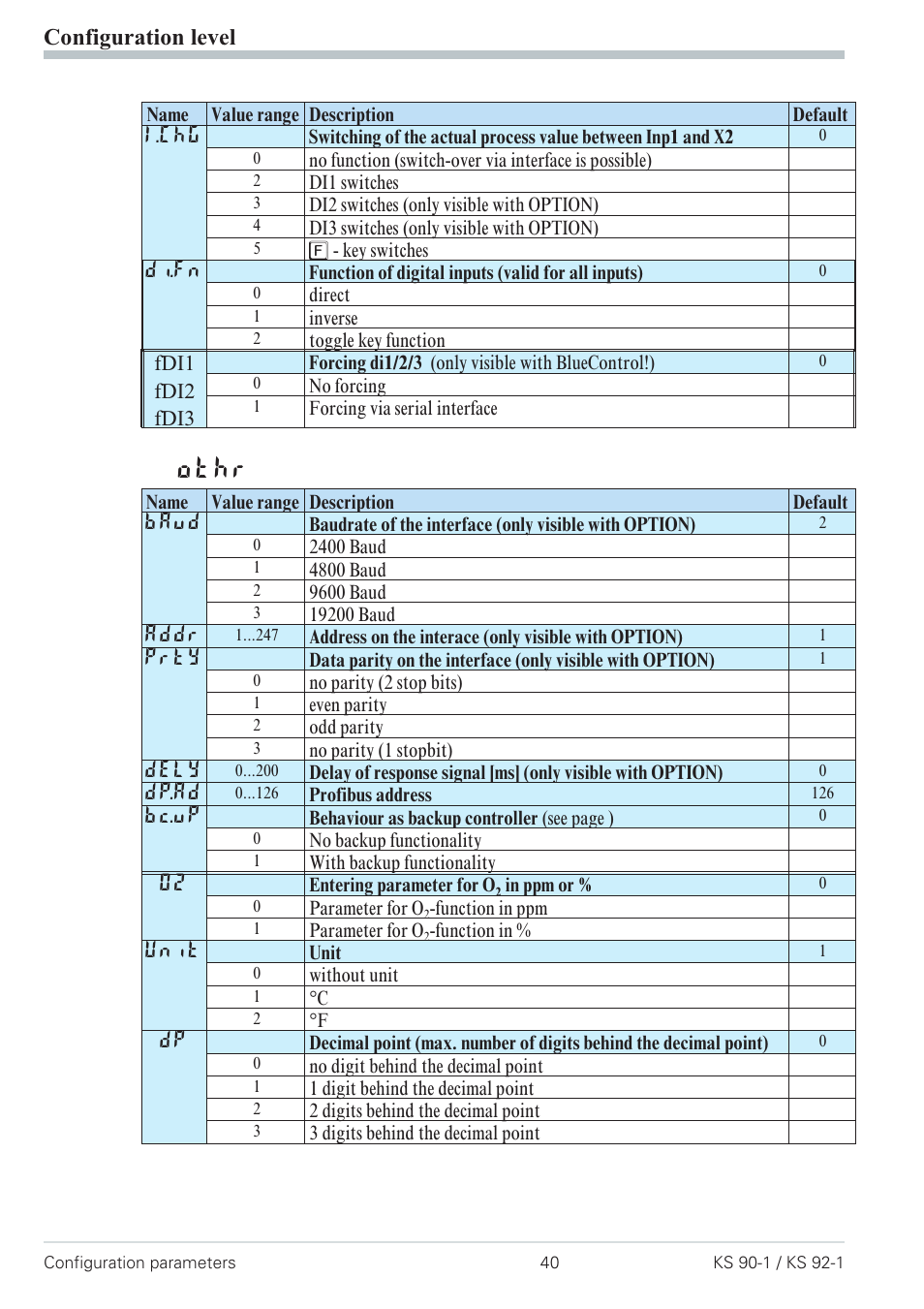 Othr, Configuration level | West Control Solutions Pro-4 User Manual | Page 40 / 84