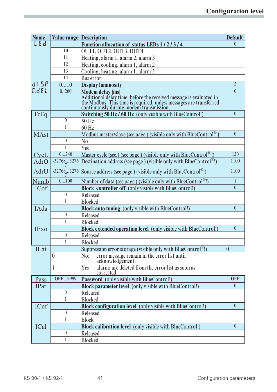 Configuration level | West Control Solutions Pro-4 User Manual | Page 41 / 84