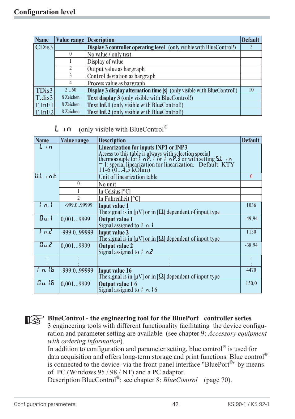 Configuration level | West Control Solutions Pro-4 User Manual | Page 42 / 84