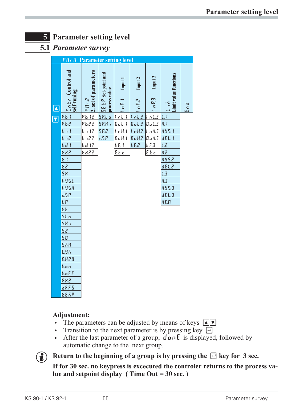 5 parameter setting level 55, 1 parameter survey 55, Parameter survey 55 | 5parameter setting level 5.1 parameter survey, Parameter setting level | West Control Solutions Pro-4 User Manual | Page 55 / 84