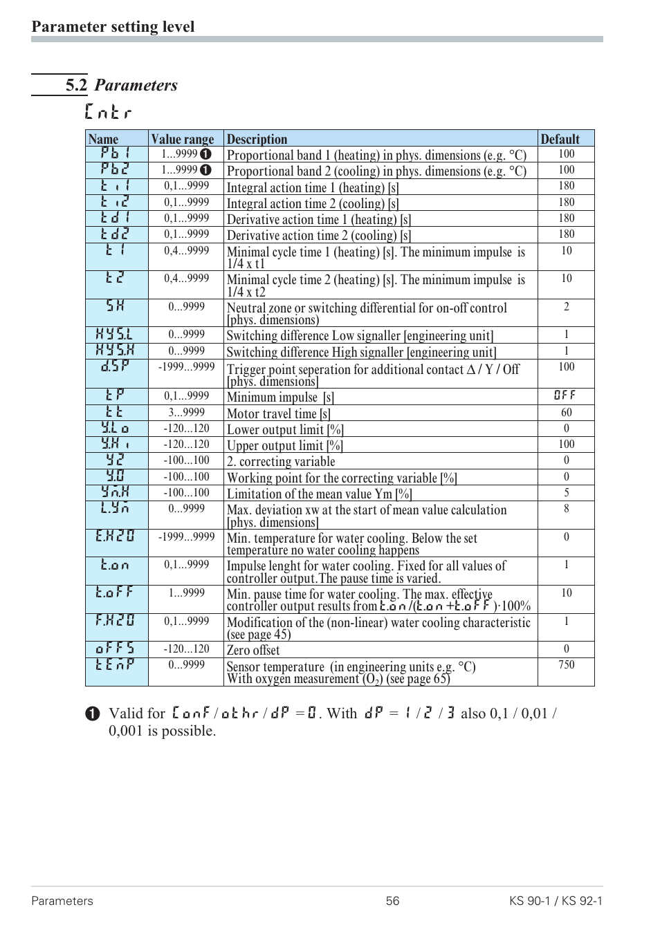 2 parameters 56, Parameters 56 - 58, Cntr | 2 parameters, Parameter setting level | West Control Solutions Pro-4 User Manual | Page 56 / 84