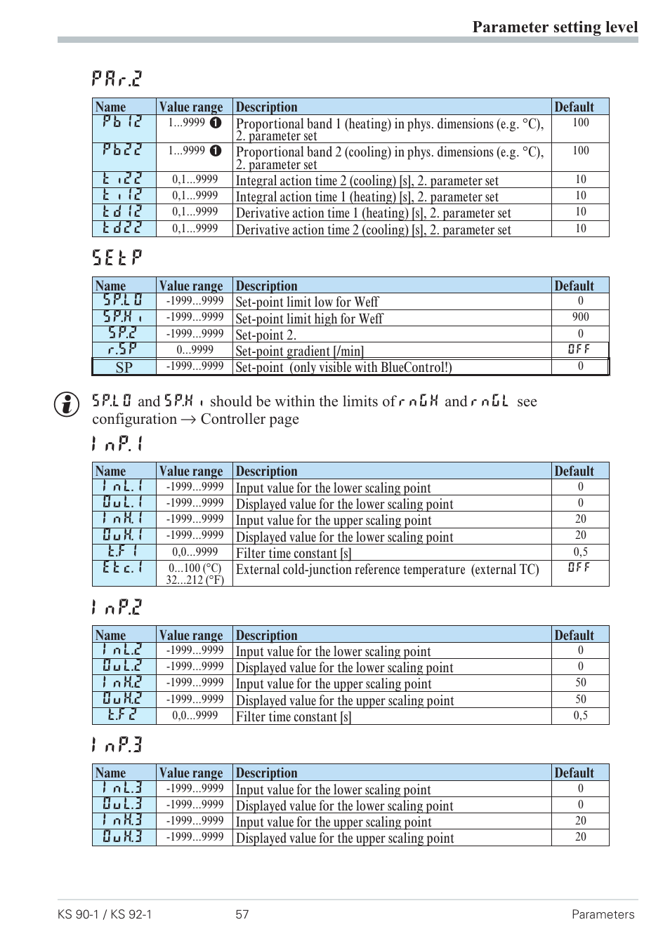 Par.2, Setp, Inp.1 | Inp.2, Inp.3, Parameter setting level | West Control Solutions Pro-4 User Manual | Page 57 / 84