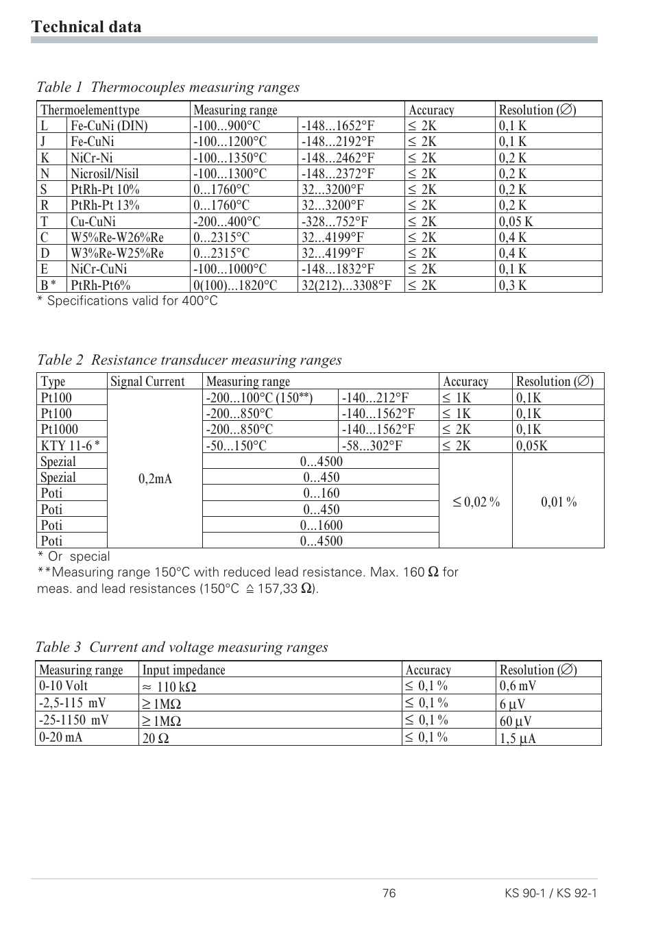 Technical data | West Control Solutions Pro-4 User Manual | Page 76 / 84