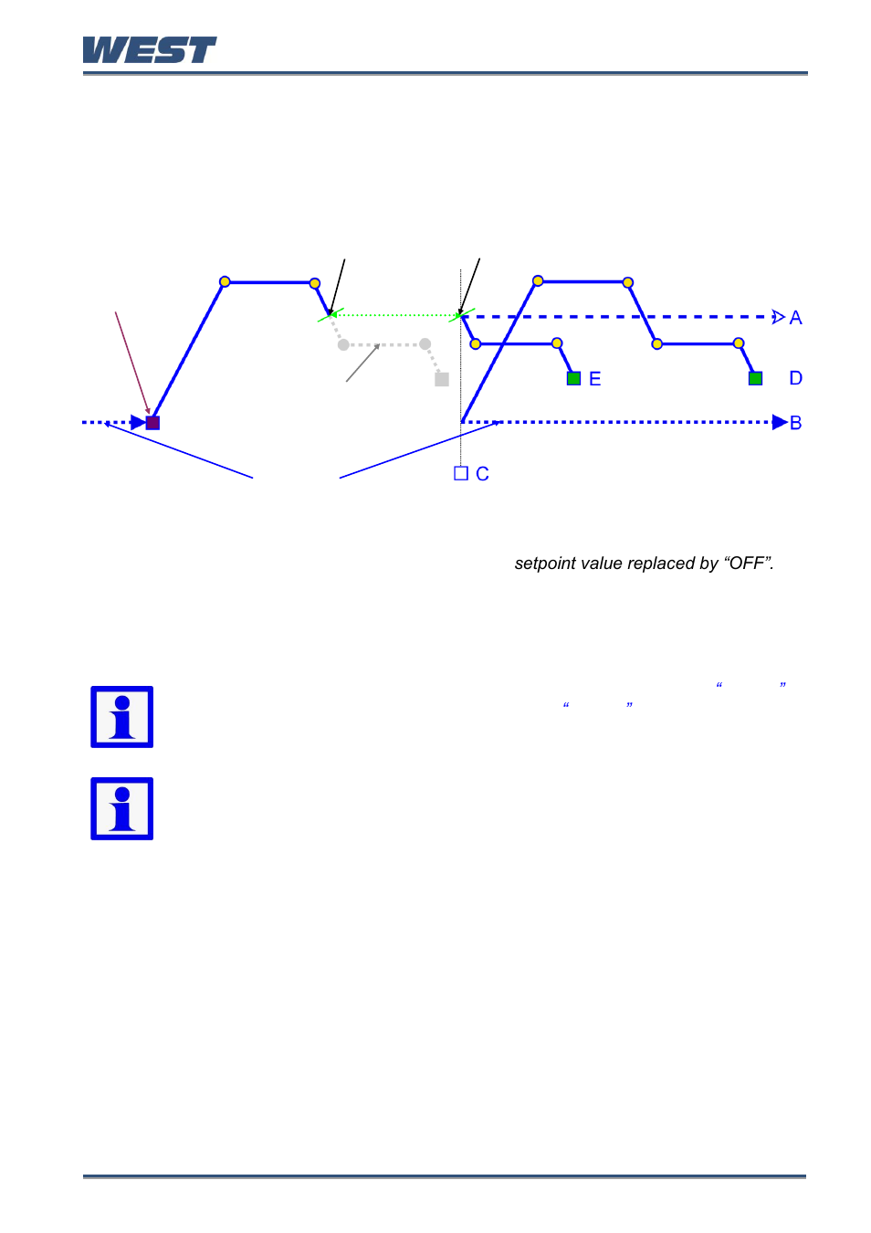 Power/signal lost recovery actions | West Control Solutions Pro-EC44 User Manual | Page 100 / 274