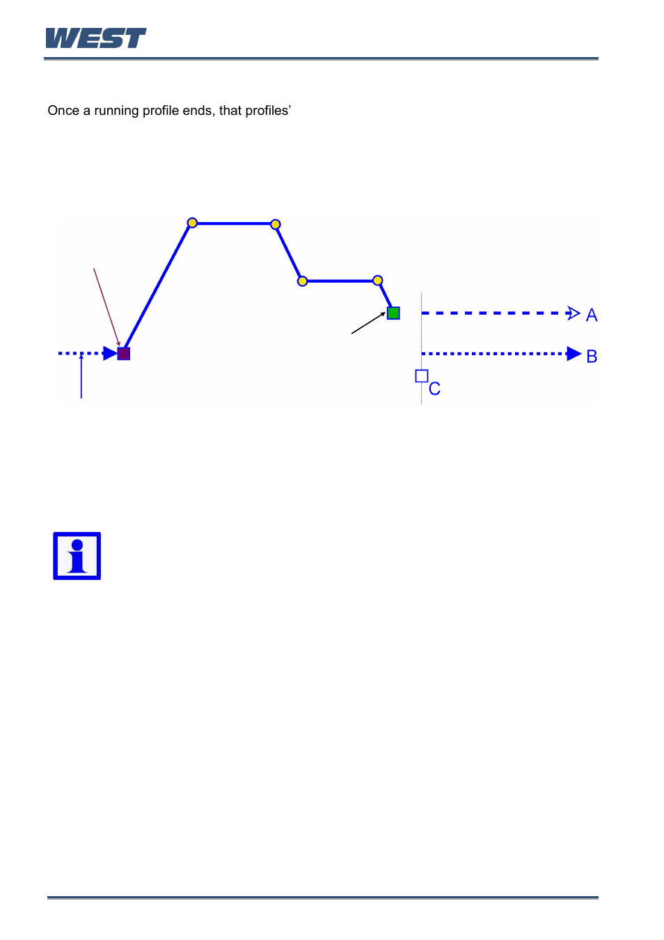 Profile end actions | West Control Solutions Pro-EC44 User Manual | Page 101 / 274