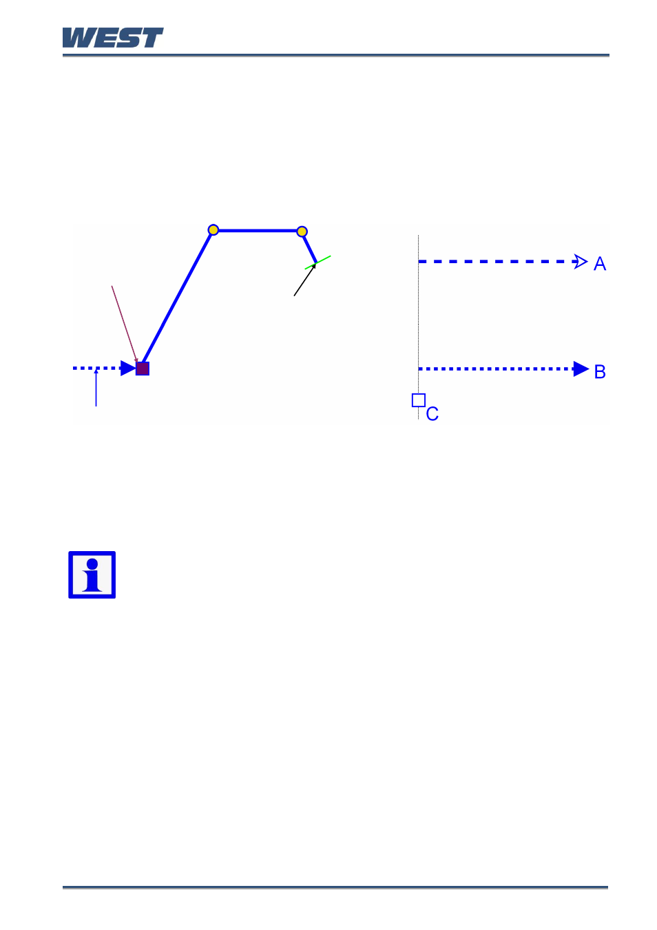Profile abort actions | West Control Solutions Pro-EC44 User Manual | Page 102 / 274