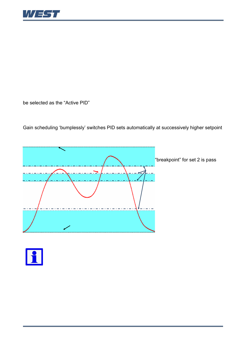 19 controller tuning, Pid sets & gain scheduling, Controller tuning | West Control Solutions Pro-EC44 User Manual | Page 106 / 274