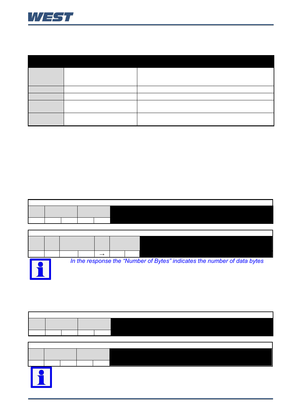 Supported modbus functions, Function descriptions, Function 03 / 04 - read holding/input registers | Function 06 - write single register, Writes two bytes to a specified word address | West Control Solutions Pro-EC44 User Manual | Page 118 / 274