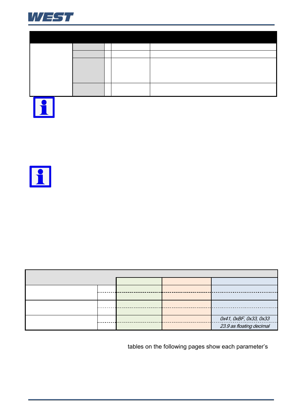 Modbus parameters, Data formats, Parameter register address listings | West Control Solutions Pro-EC44 User Manual | Page 120 / 274