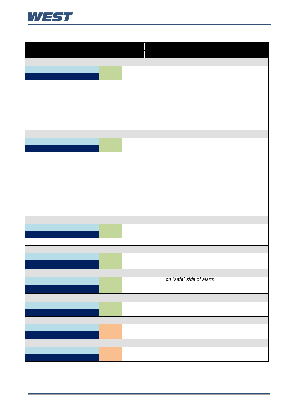 Alarm parameters | West Control Solutions Pro-EC44 User Manual | Page 170 / 274