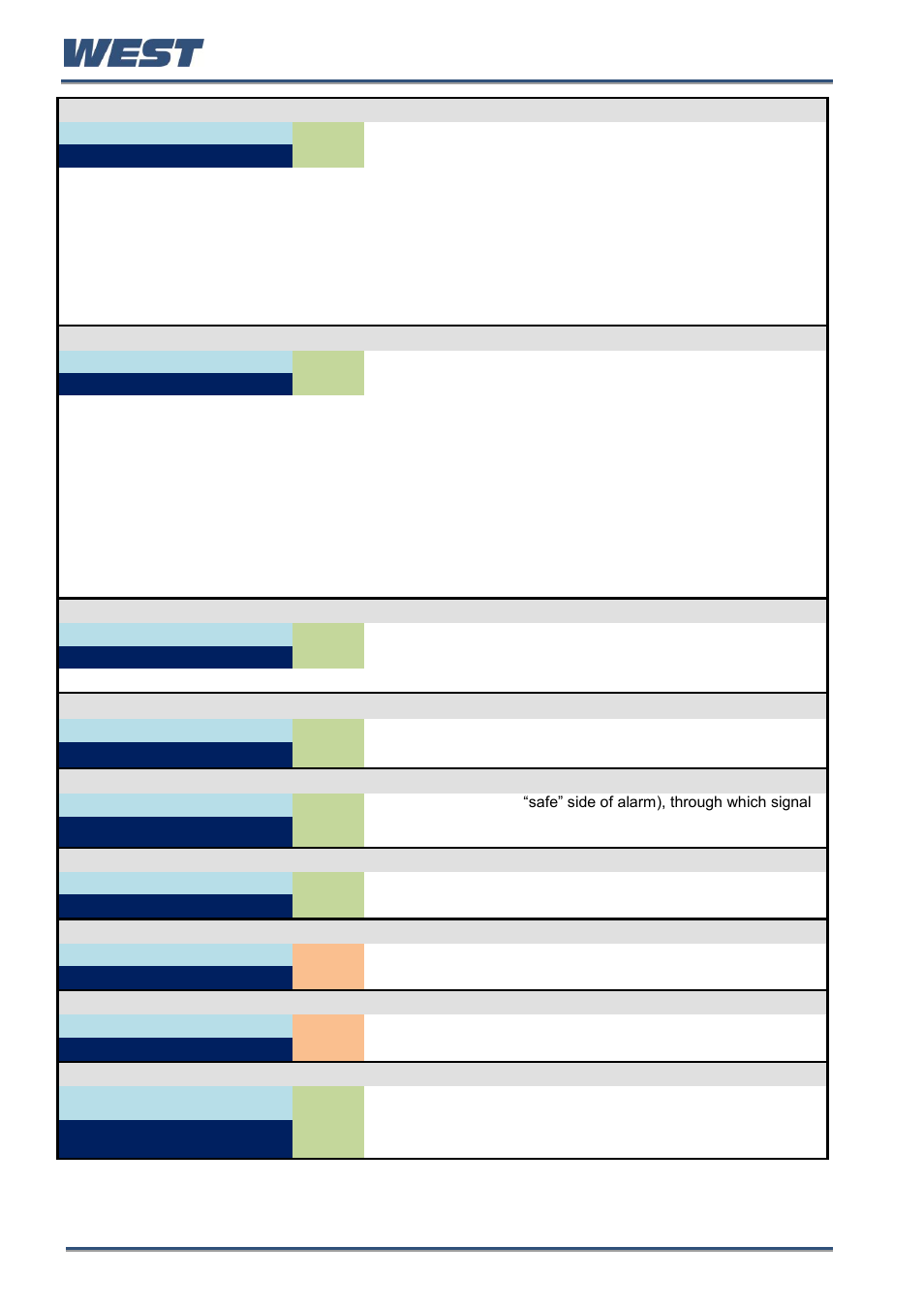 West Control Solutions Pro-EC44 User Manual | Page 175 / 274