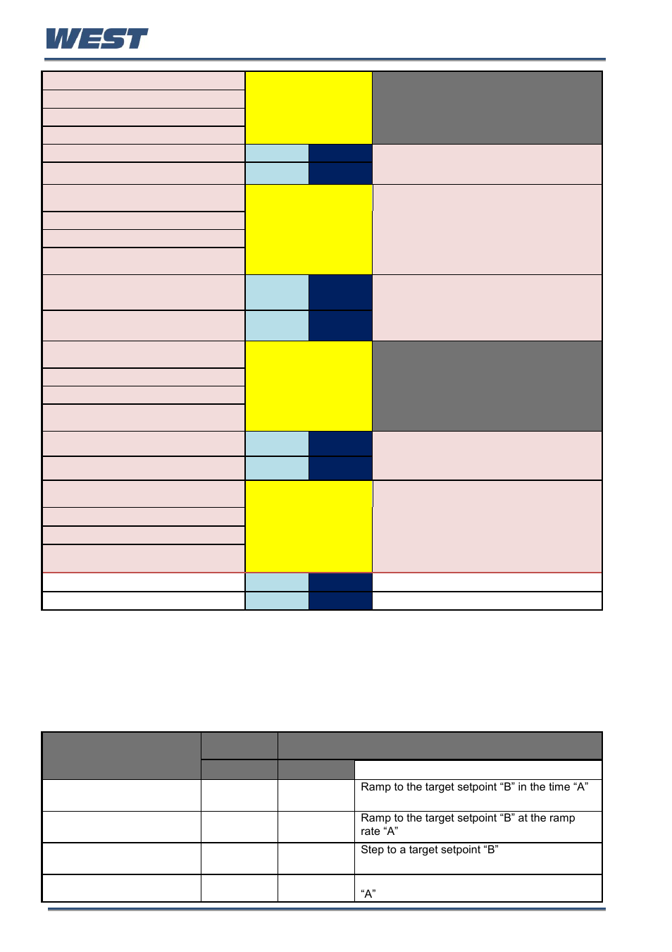 Segment data | West Control Solutions Pro-EC44 User Manual | Page 199 / 274