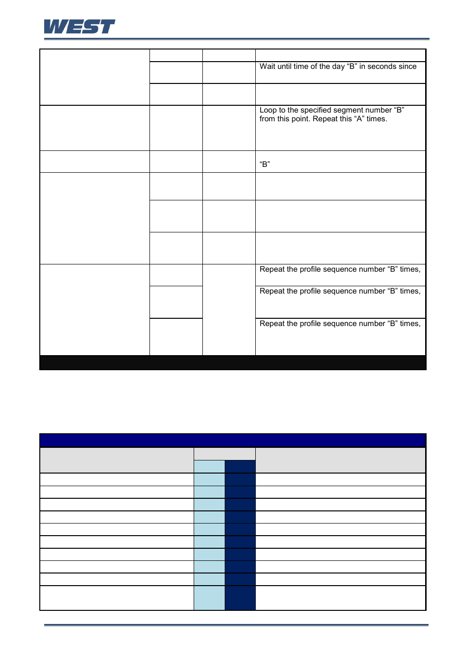 Deleting all or single profiles | West Control Solutions Pro-EC44 User Manual | Page 200 / 274