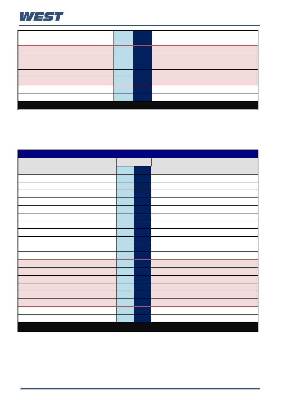 Delete a segment | West Control Solutions Pro-EC44 User Manual | Page 201 / 274